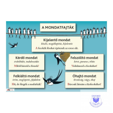  A mondatfajták oktatótabló tankönyv