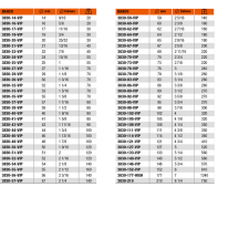Bahco Lyukfűrész Bahco 3830-79-VIP (3830-79-VIP) szerszám kiegészítő