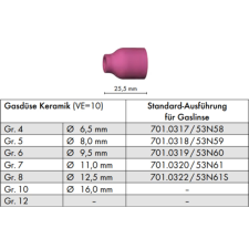Binzel Kerámia BINZEL ABITIG9/20 GR7/25,5 gázlencsés hegesztés