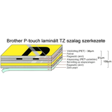 Brother P-touch TZe-551 laminált szalag nyomtató kellék