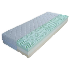 Cappa EMILY 7 zónás matrac, 24 cm, 90×200 cm ágy és ágykellék