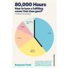 Cornerstone 80,000 Hours | Benjamin Todd