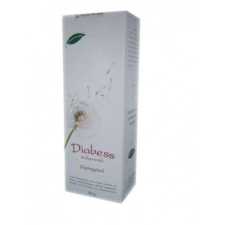 Diabess Györgytea gyógytea