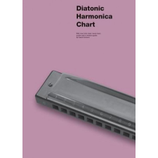 Diatonic Harmonica Chart – Hal Leonard Publishing Corporation idegen nyelvű könyv