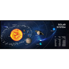 Gembird MP-SOLARSYSTEM-XL-01 Mouse Pad Black asztali számítógép kellék