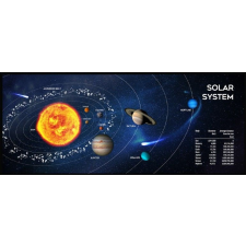 Gembird MP-SOLARSYSTEM-XL-01 Mouse Pad Black (MP-SOLARSYSTEM-XL-01) asztali számítógép kellék