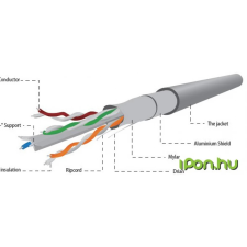 Gembird UTP Összekötő Szürke 100m FPC-6004-L/100 kábel és adapter