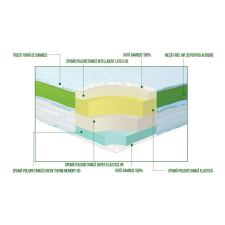 Green Future Green Future Nature bambusz matrac 160 x 200 cm ágy és ágykellék