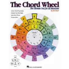HAL LEONARD The Chord Wheel | Jim Fleser egyéb könyv