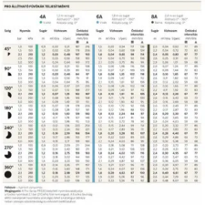  Hunter Fúvóka állítható 4A (1,2m), 25°-360°, világoszöld, 25db-cs. öntözéstechnikai alkatrész