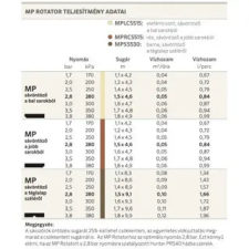  Hunter MP Rotátor sáv Right Strip, jobb sarok 10db-cs. öntözéstechnikai alkatrész