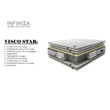 Infiniza Táskarugós memóriahabos matrac - INFINIZA VISCO STAR matrac 80x200x30cm ágy és ágykellék