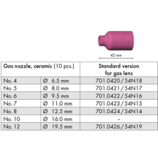  Kerámia BINZEL ABITIG 17/18/26 GR6/42 gázlencsés hegesztés