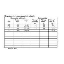  Lángpálca ALU 99.55 2.0 mm 1 kg (13215) hegesztés