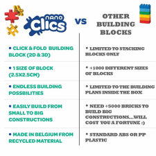 Nano Clics Kreatív építőknek 250 db, Clicformers építkezés
