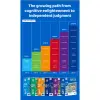 Panda Juniors - Level Up puzzle - 5 szint - 100/120/132 db-os puzzle