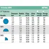  Rain Bird Fúvóka U10 H 180° 2,1-3,1m, kék 25db-cs 100/kart