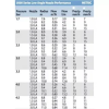 Rain Bird szórófej 5004- PC 10cm 3/4" 7,6-15,2m 40-360°, 20db/kart