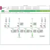 Schneider Electric SCHNEIDER PSA101112 PSO szerver licensz 500