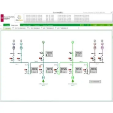 Schneider Electric SCHNEIDER PSA101199 PSO szerver licensz korlátlan villanyszerelés