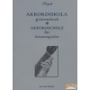 Solo Music Akkordiskola gitárosoknak