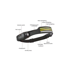 Spyral LED-szalagos fejlámpa, USB-ről tölthető, 400 lumen kerékpár lámpa