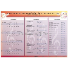 Stiefel Zenei alapismeretek II. DUO térkép