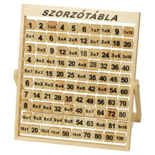  Szorzótábla fajáték