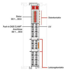WAGO HUNGÁRIA Kft. WAGO DIG. KIMENETI MODUL 8 CSAT. villanyszerelés