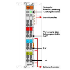 WAGO HUNGÁRIA Kft. WAGO TÁPMODUL 24V DC villanyszerelés